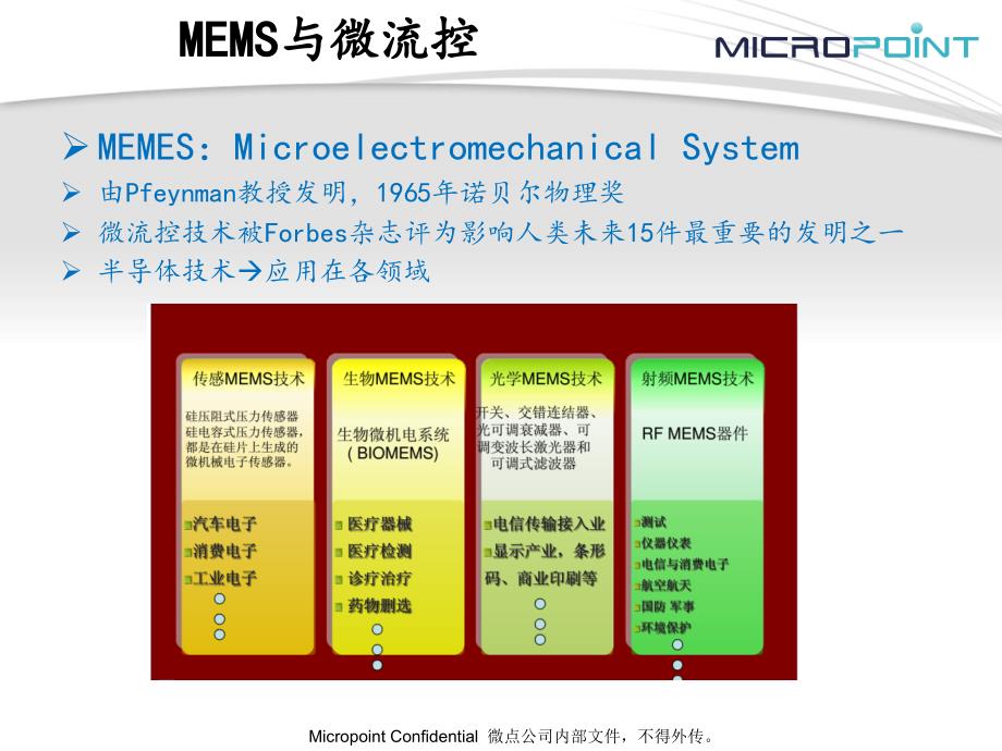 微流控芯片PPT课件.ppt_第3页