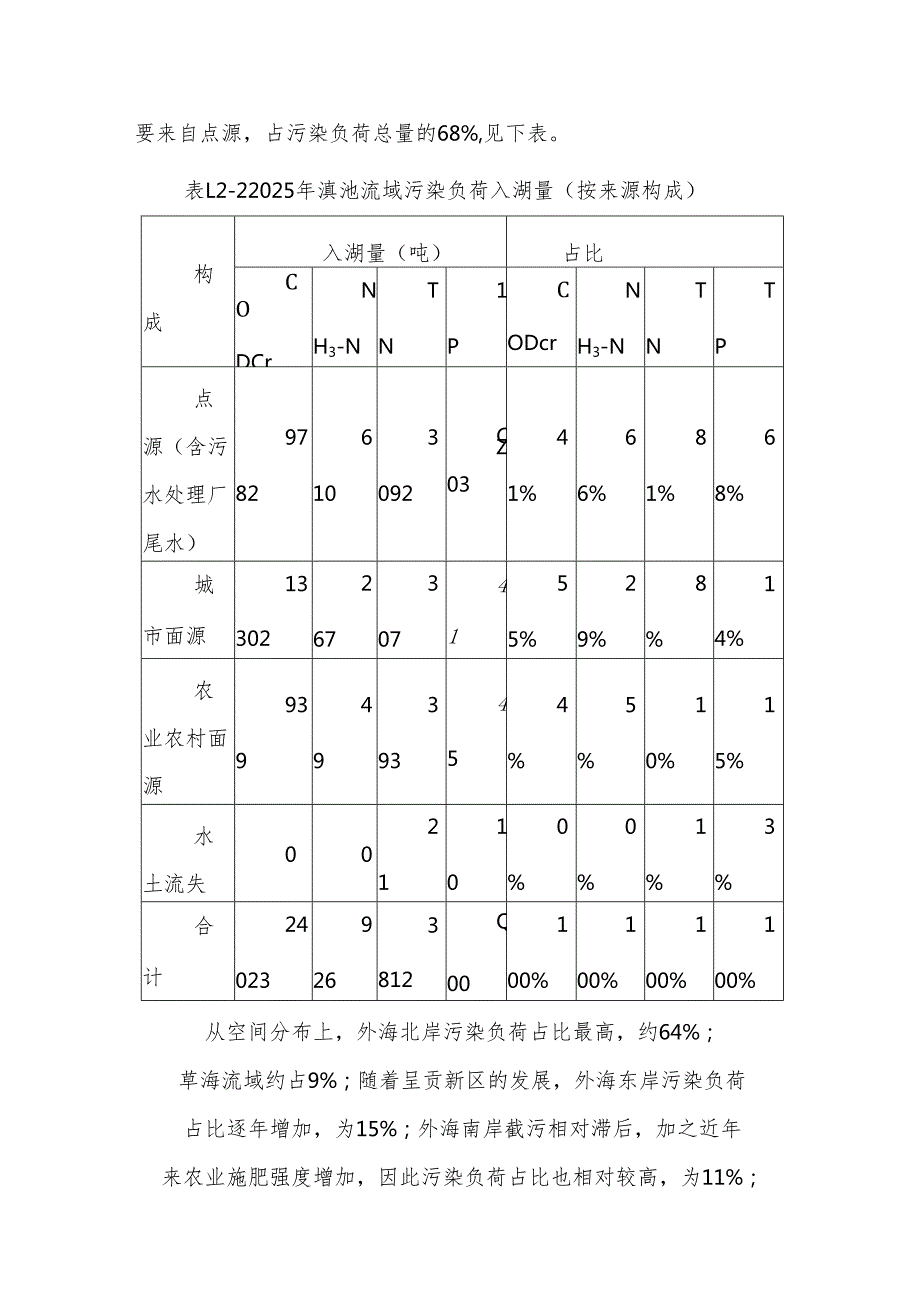 滇池保护治理“十五五”规划.docx_第3页