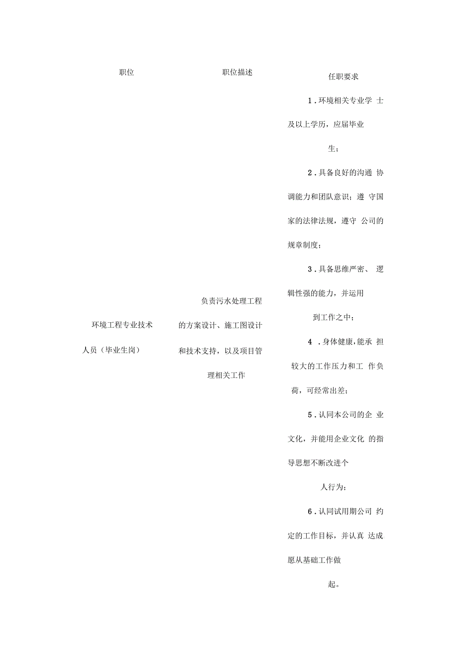 环境科学专业调研报告及人才培养方案论证报告.docx_第3页