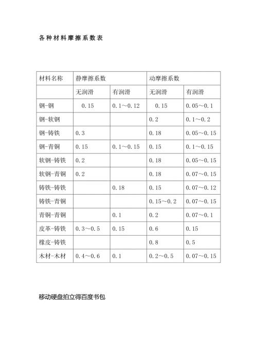 常用摩擦系数参考.doc