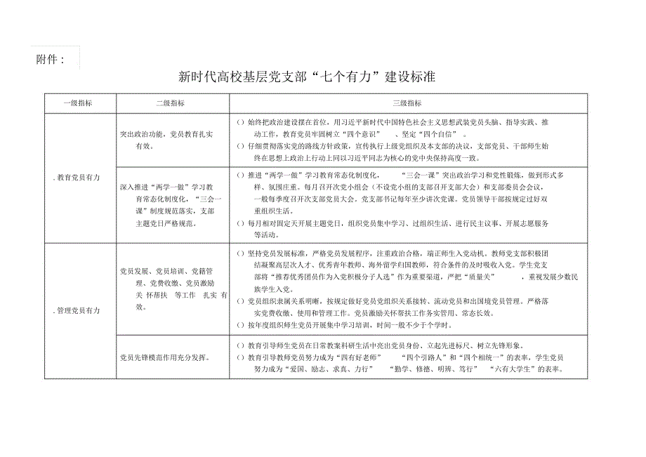 新时代高校基层党支部七个有力建设标准.docx_第1页
