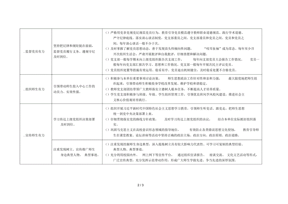 新时代高校基层党支部七个有力建设标准.docx_第2页