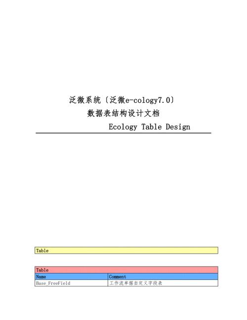 泛微ecology70数据库表结构设计文档.doc