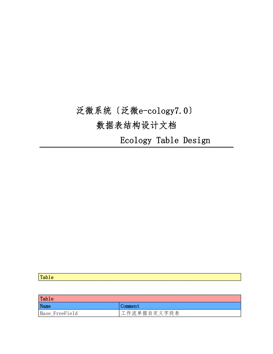 泛微ecology70数据库表结构设计文档.doc_第1页