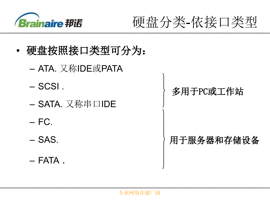 硬盘分类介绍PPT课件.ppt_第3页