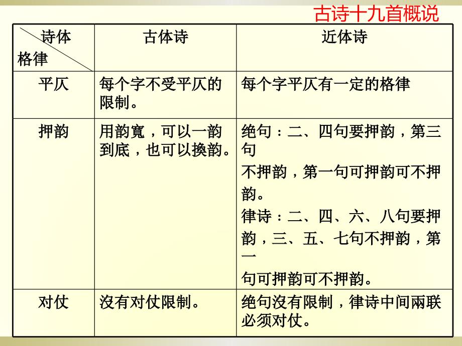 庭中有奇树ppt.pptx_第3页