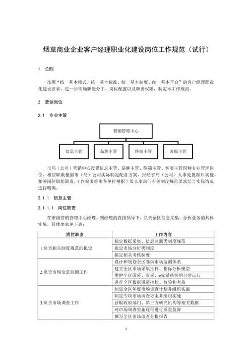 烟草商业企业客户经理职业化建设岗位工作规范试行WORD文档.docx