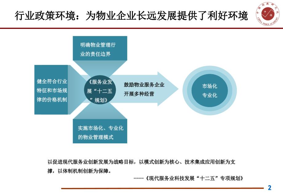 新形势下房地产物业服务创新策略.ppt_第3页