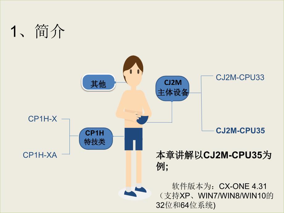 欧姆龙PLCCXONE使用说明.ppt_第3页