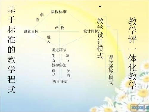 教学评一致性PPT课件.ppt