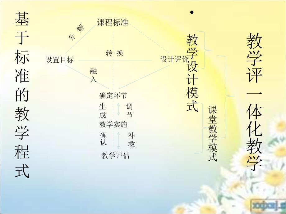 教学评一致性PPT课件.ppt_第1页