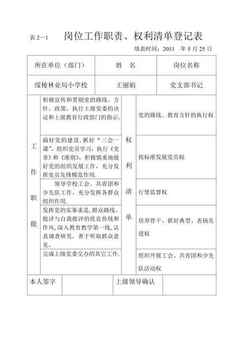 小学领导岗位职责权利清单.doc