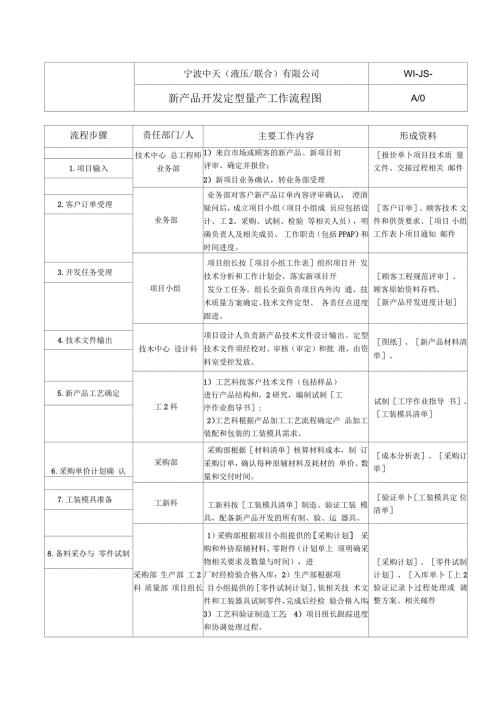 新产品开发量产交接流程.docx