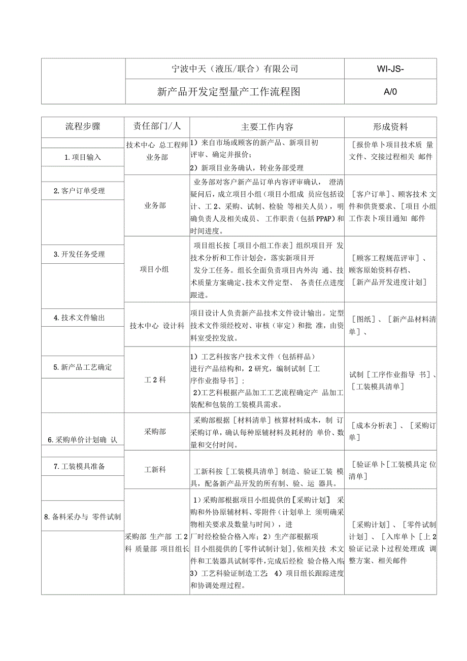 新产品开发量产交接流程.docx_第1页