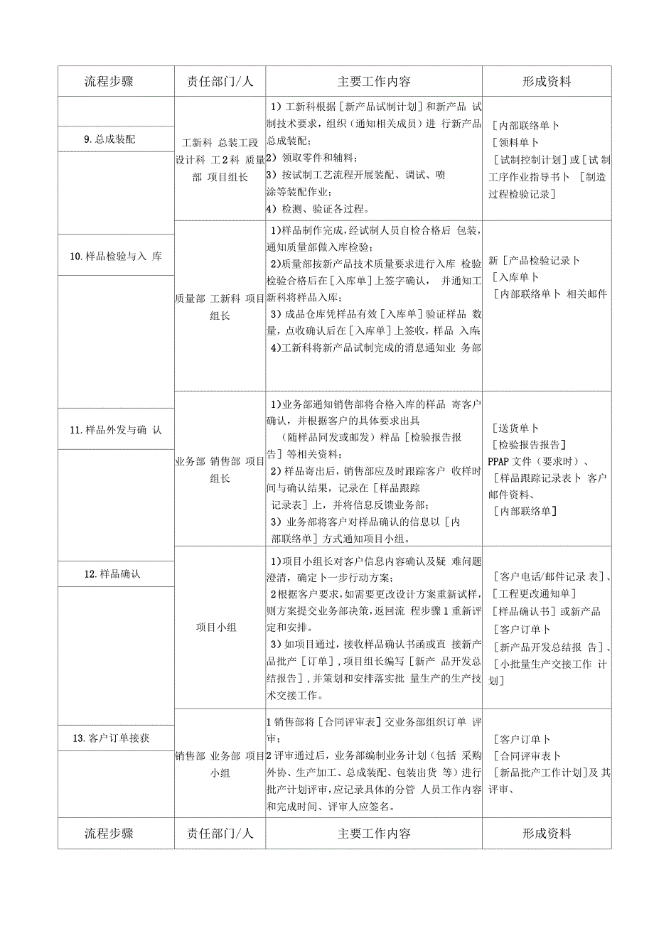 新产品开发量产交接流程.docx_第2页