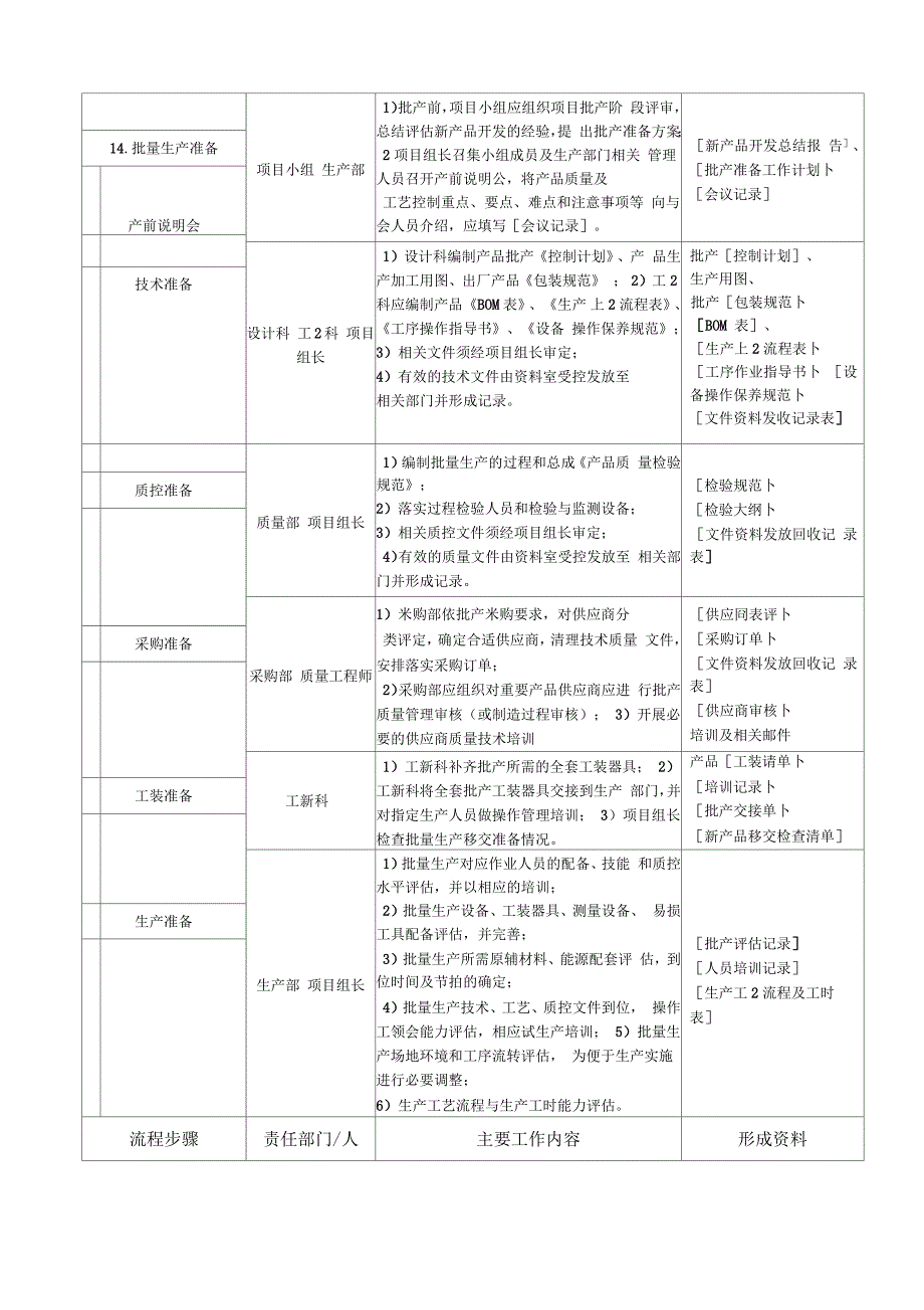 新产品开发量产交接流程.docx_第3页