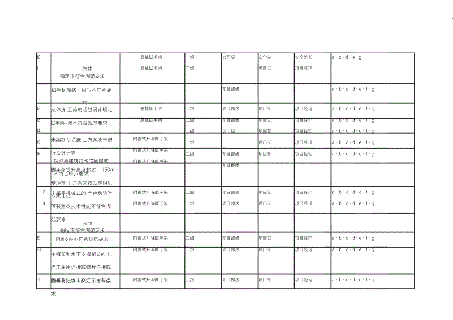 建筑风险分级管控清单.doc_第2页