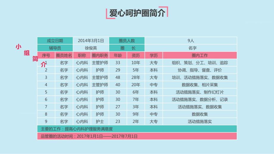护理品管圈提高首次病情护理记录单书写的规范率PPT教育课件.pptx_第3页
