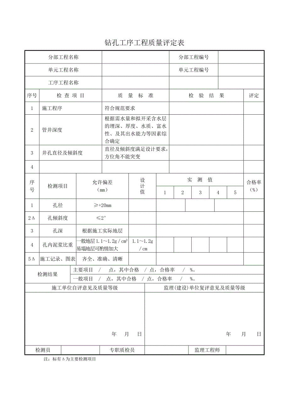 水井单元工程质量评定表.doc_第2页