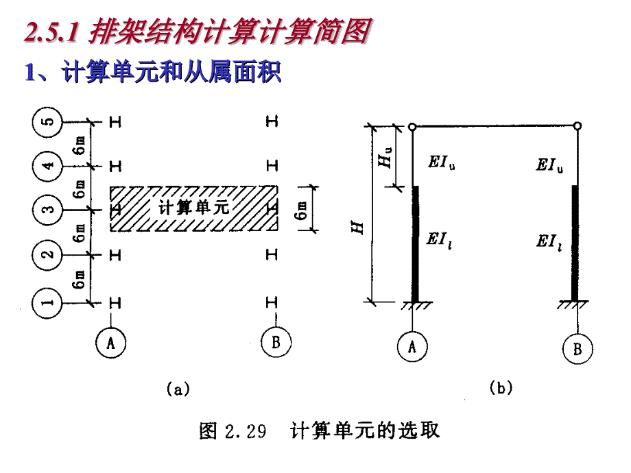 排架结构内力计算完整.ppt_第3页