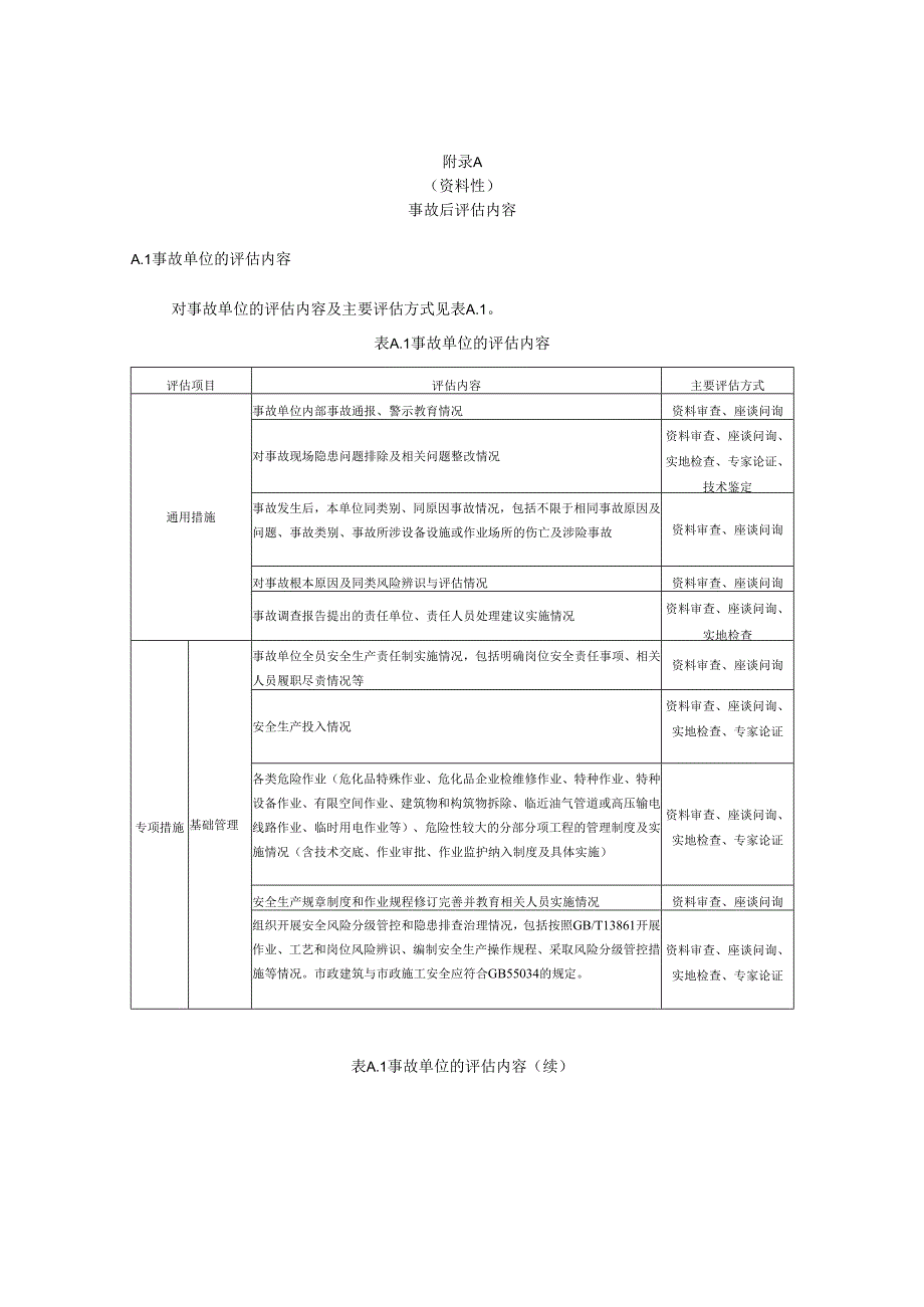 生产安全事故后评估内容、事故后评估表要素及示例、评估报告编制大纲示例.docx_第1页