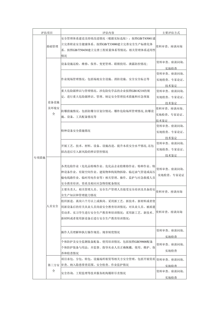 生产安全事故后评估内容、事故后评估表要素及示例、评估报告编制大纲示例.docx_第2页