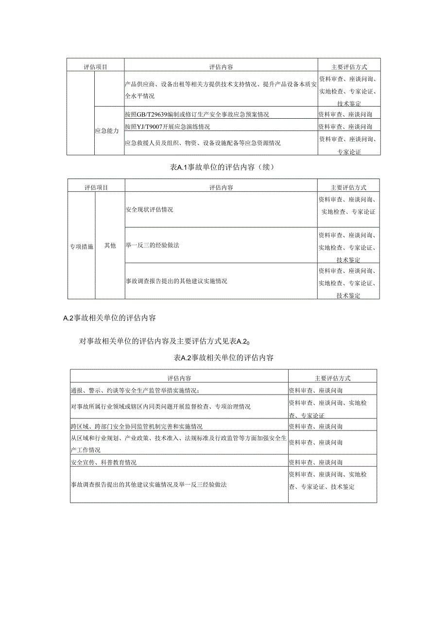 生产安全事故后评估内容、事故后评估表要素及示例、评估报告编制大纲示例.docx_第3页