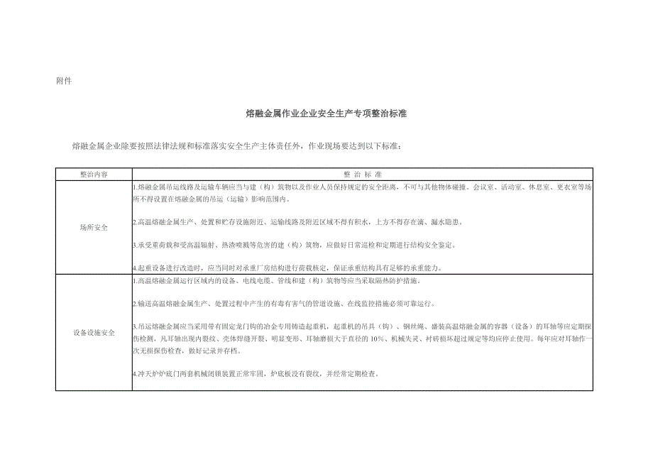 熔融金属作业企业安全生产专项整治标准.doc_第1页