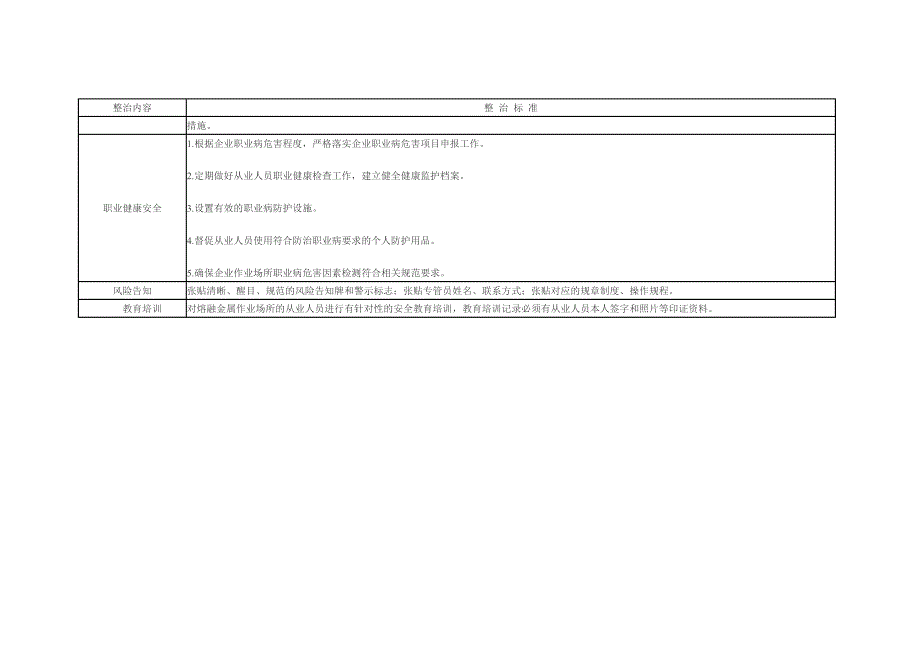 熔融金属作业企业安全生产专项整治标准.doc_第3页