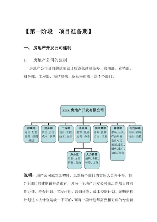 房地产开发项目公司筹建思路.doc