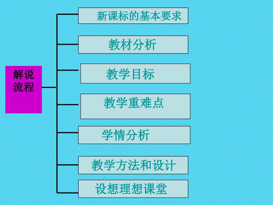 新版三年级英语上册教材解说.ppt_第3页