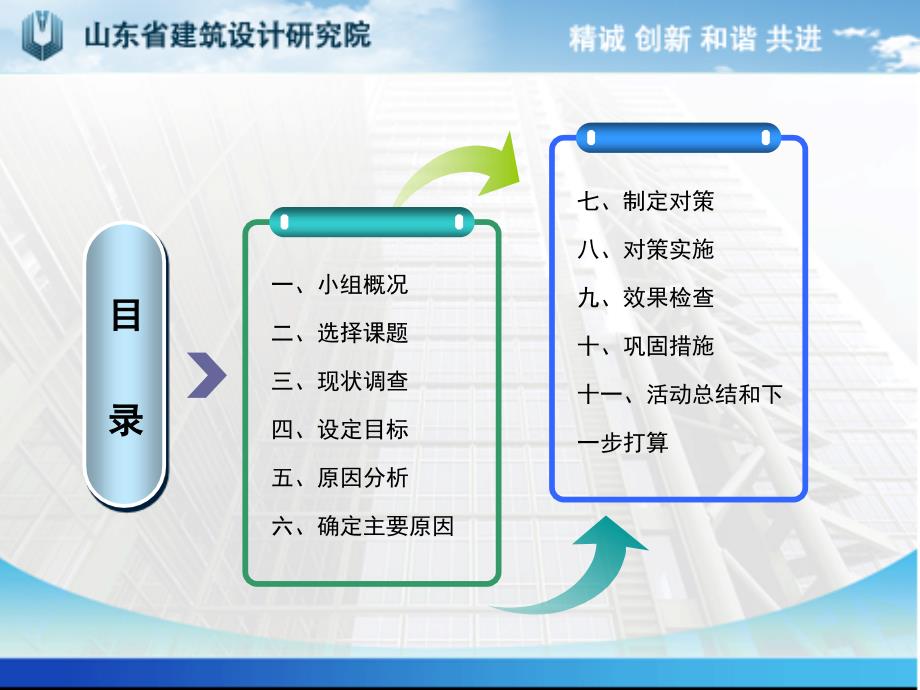 山东省建研院提高CAD图纸收集和利用效率QC成果汇报.ppt_第2页