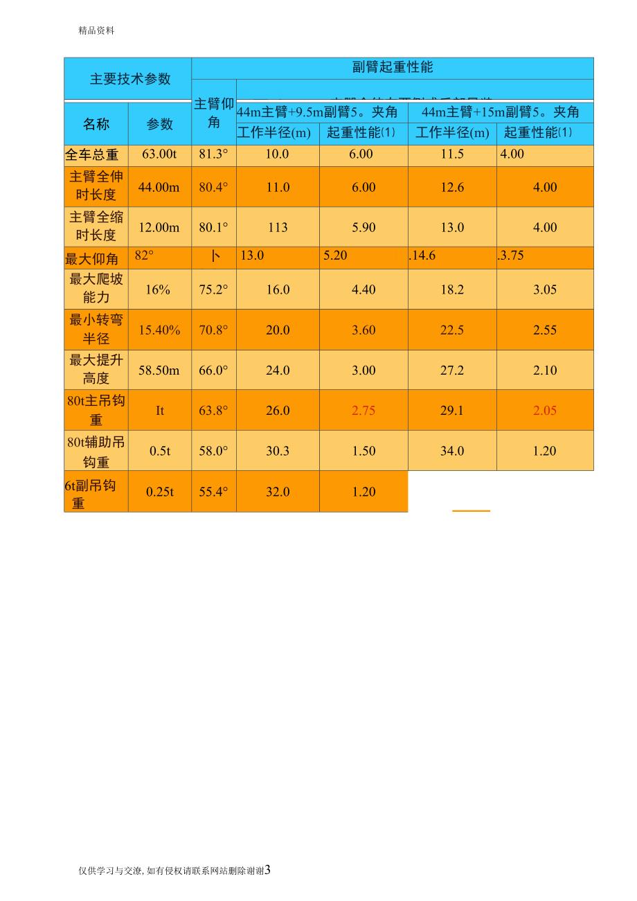最新80T吊车性能表汇总.docx_第3页