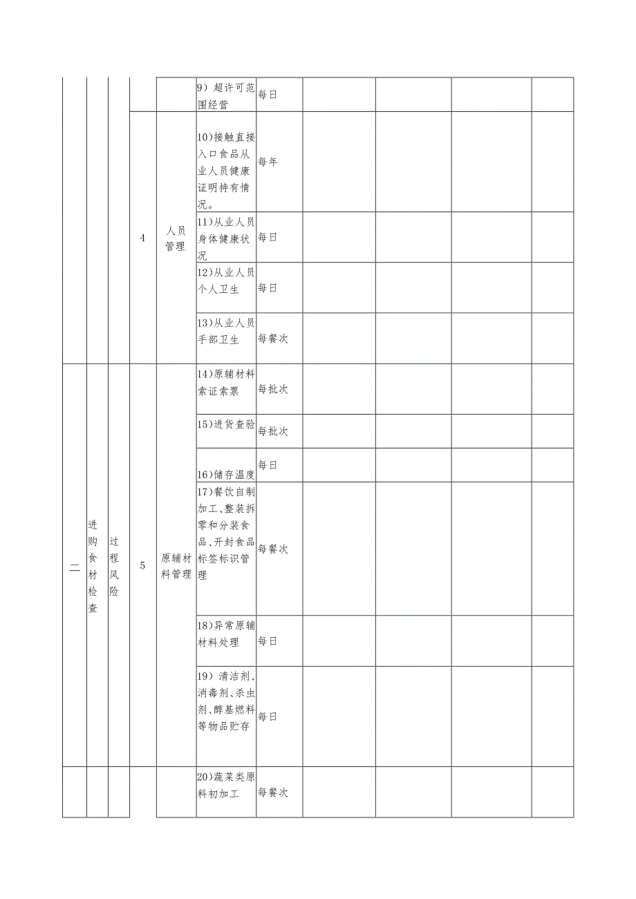 XX学校（幼儿园）食堂食品（餐饮食品）《落实食品安全主体责任风险管控检查记录（日管控现场记录）》.docx_第2页