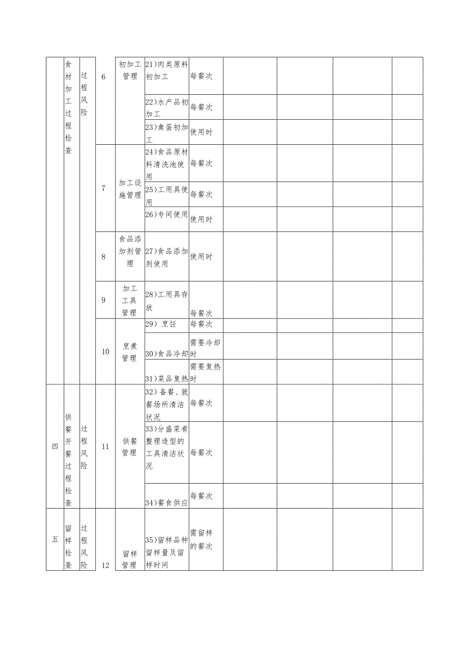XX学校（幼儿园）食堂食品（餐饮食品）《落实食品安全主体责任风险管控检查记录（日管控现场记录）》.docx_第3页