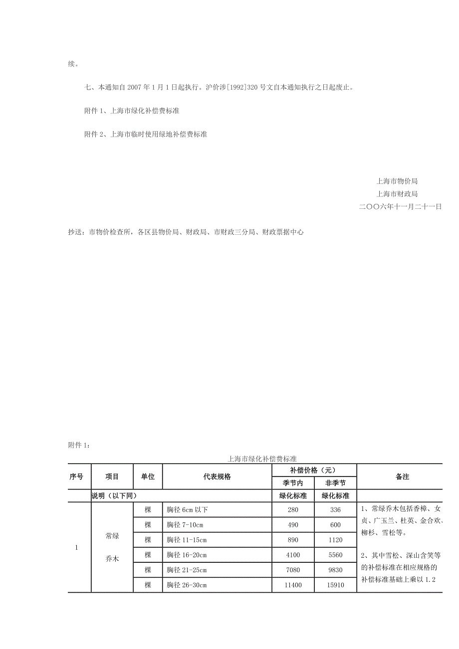 沪价费27号关于调整本市部分绿化行政事业性收费标准的通知.doc_第2页