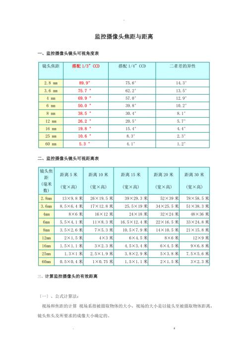 监控摄像头焦距及距离.doc