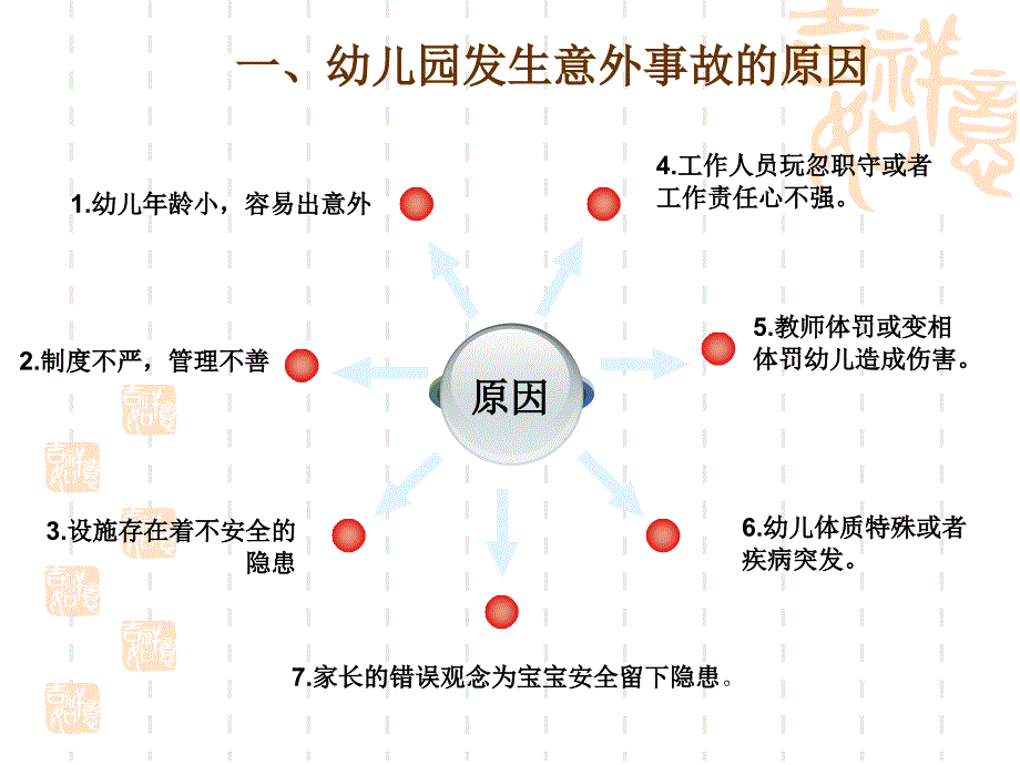 幼儿园安全教育专题培训PPT课件.ppt_第3页