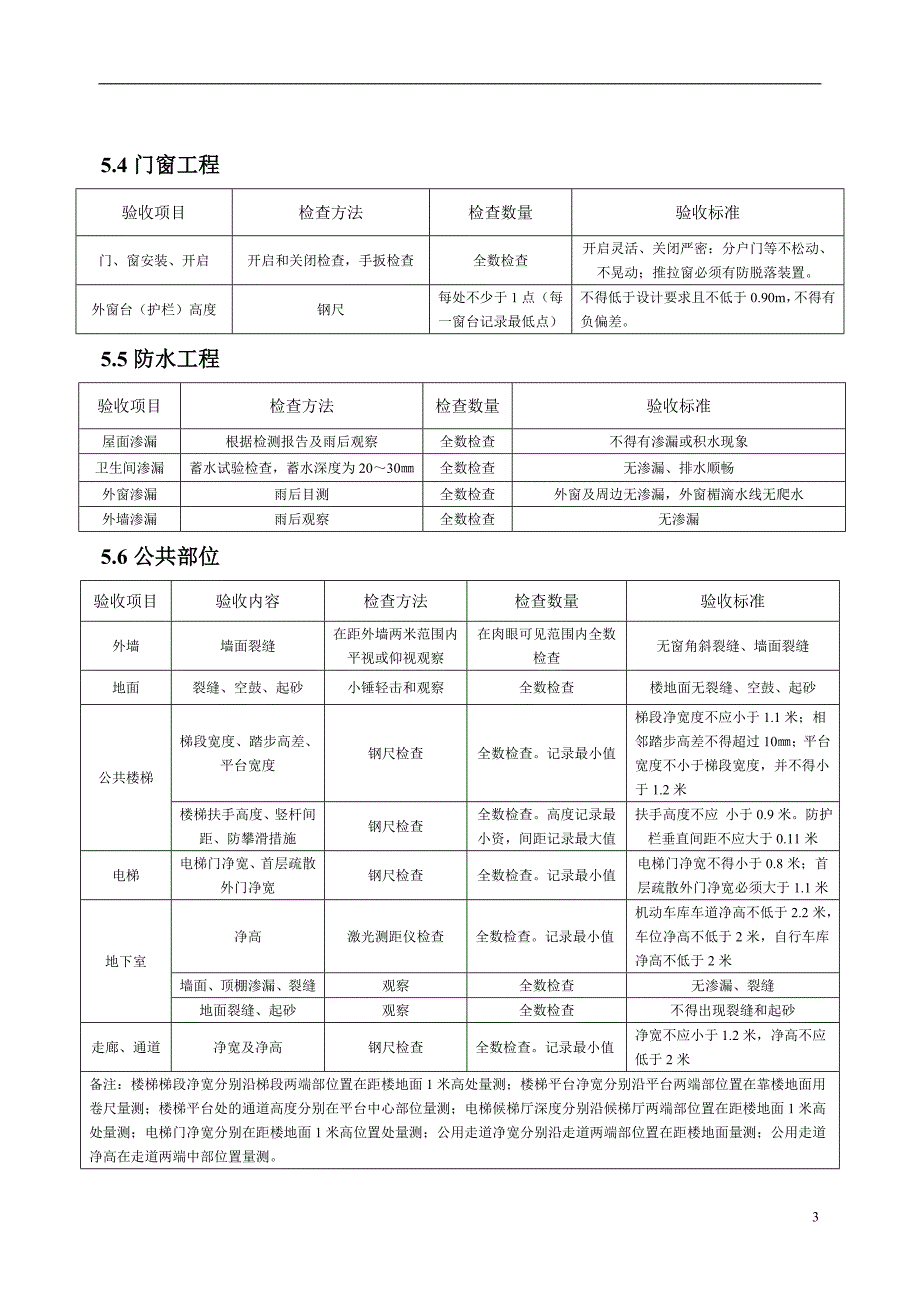 河南某高层酒店式公寓住宅楼工程分户验收方案.doc_第3页