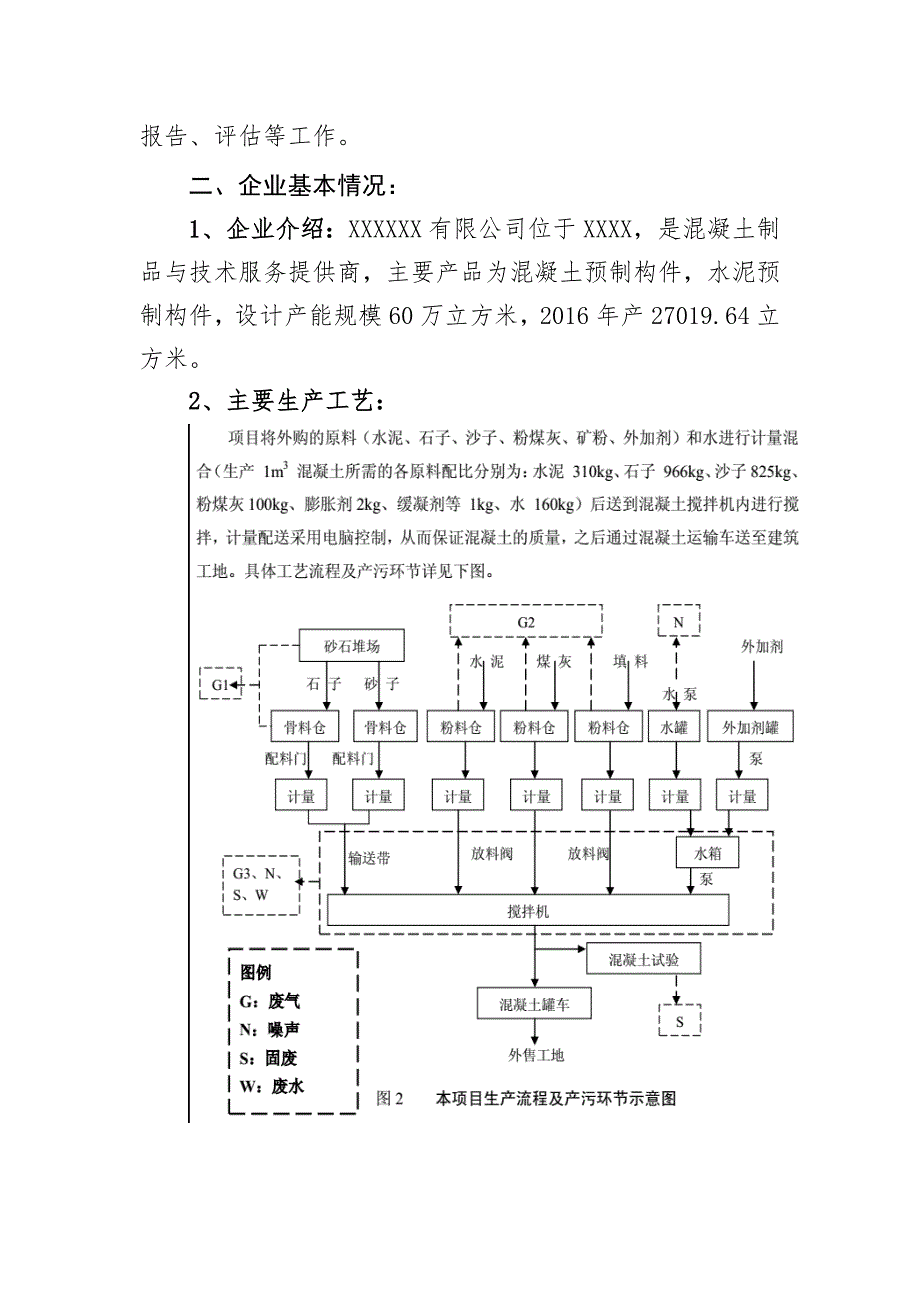 工业企业重污染天气应急预案模板.doc_第3页