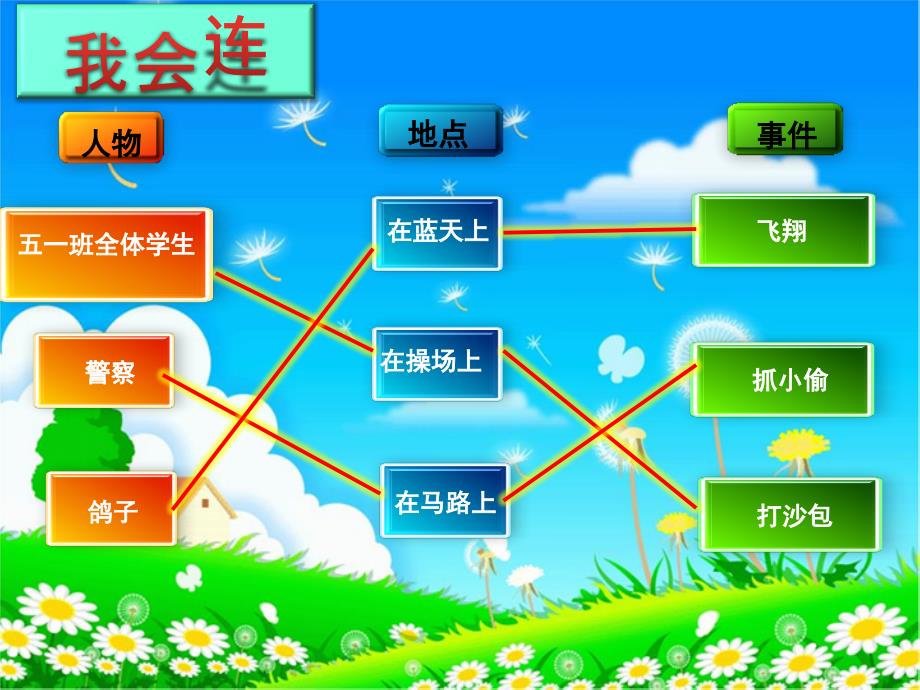 小学五年级下册信息技术1.6奇趣故事链表和字符串清华版15张ppt课件.pptx_第3页