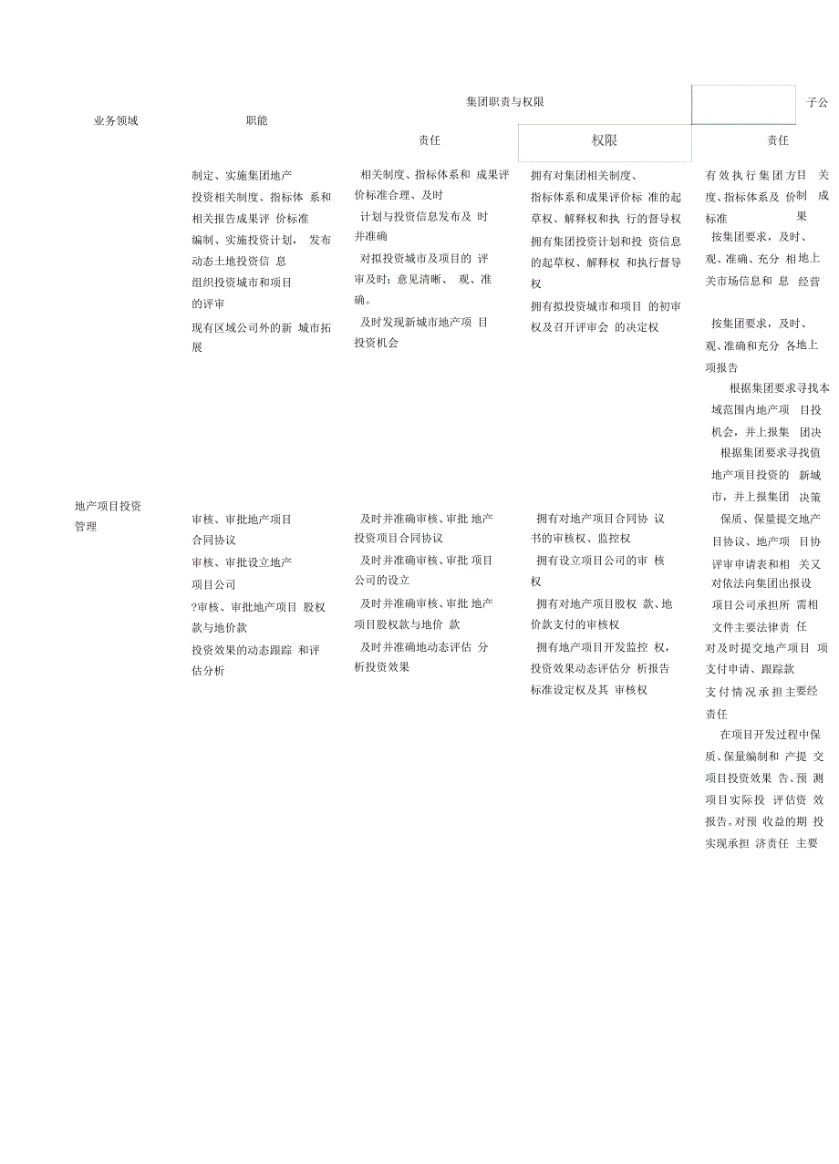 某集团与房地产子公司管理责权划分文件.docx_第2页