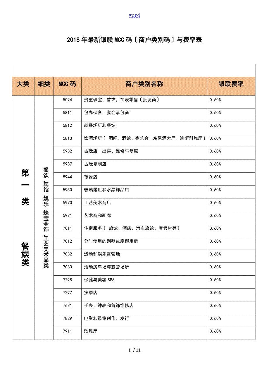 最新银联MCC码商户类别码及费率表.doc_第1页