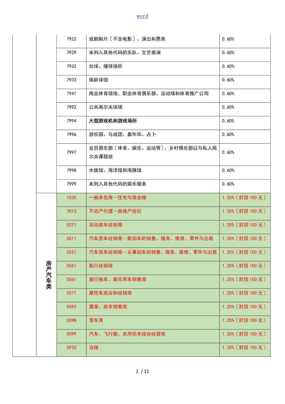 最新银联MCC码商户类别码及费率表.doc_第2页