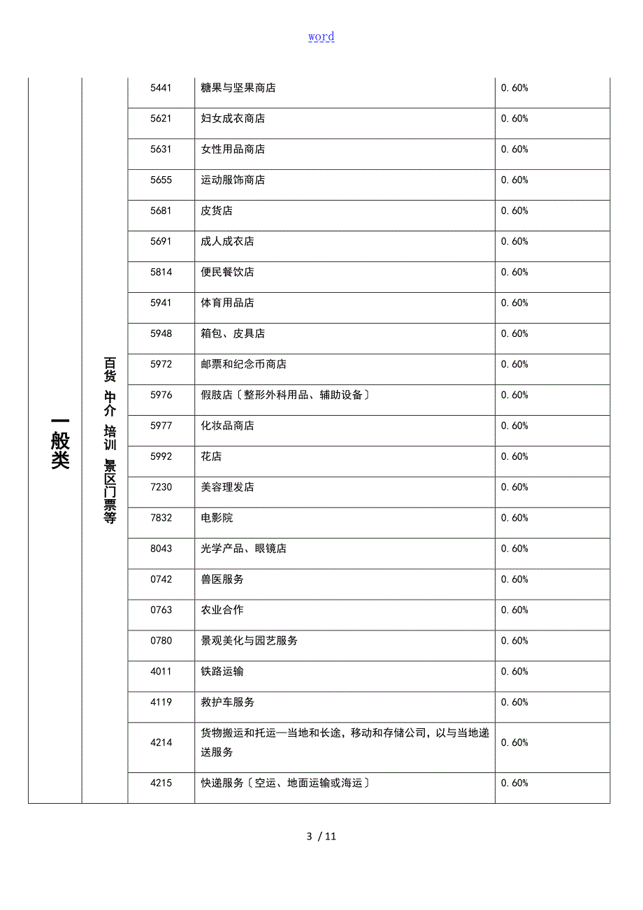 最新银联MCC码商户类别码及费率表.doc_第3页