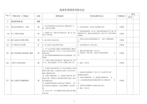 工程进度管理绩效考核指标.docx