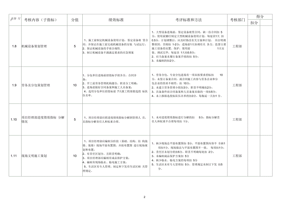 工程进度管理绩效考核指标.docx_第2页