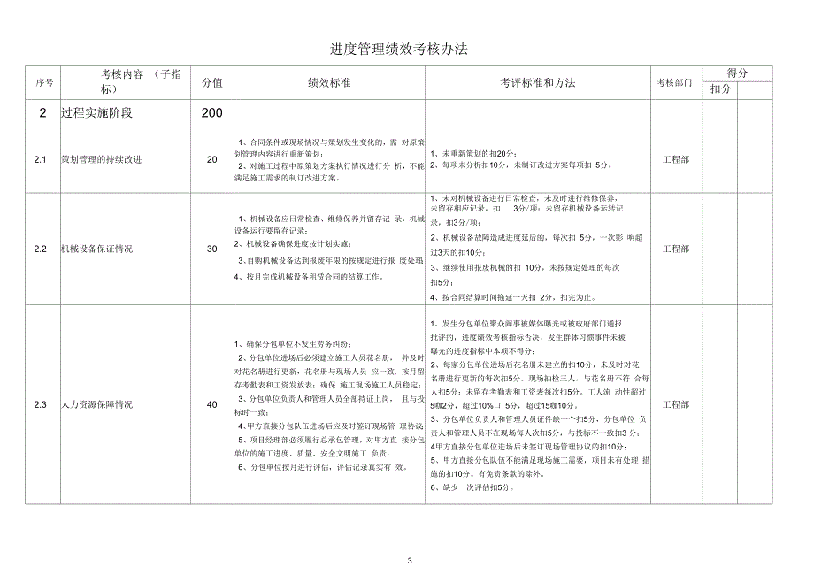 工程进度管理绩效考核指标.docx_第3页