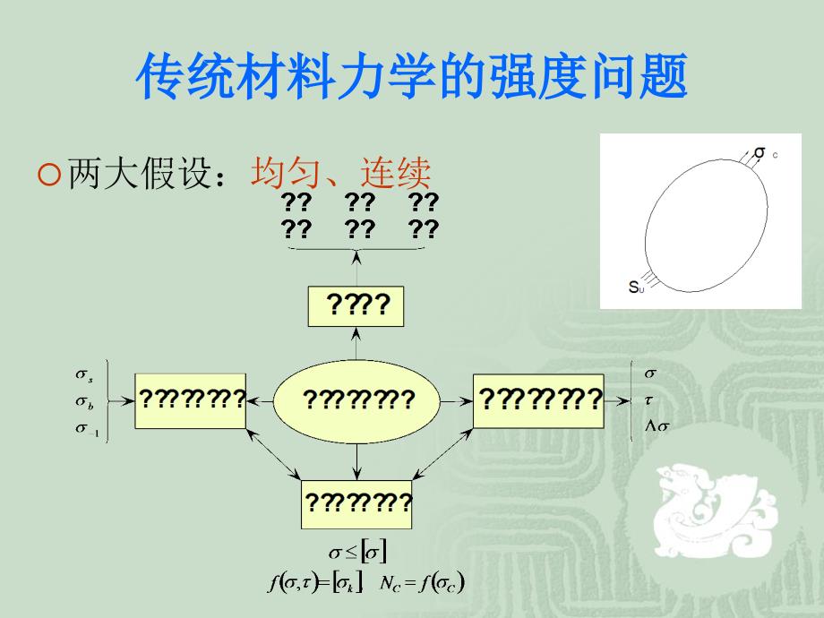 损伤与断裂力学知识点.ppt_第2页