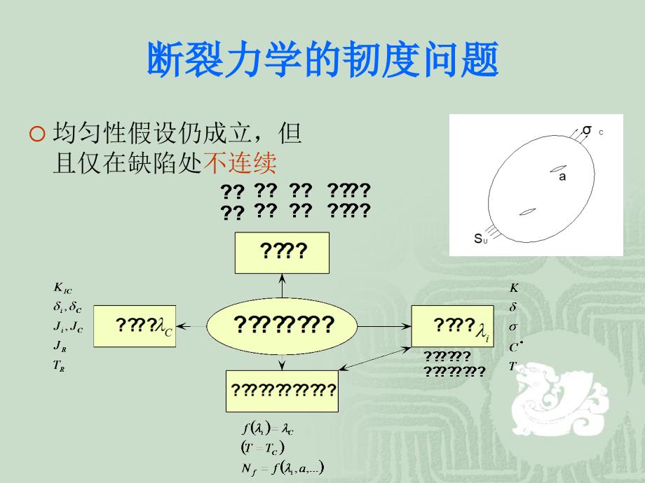 损伤与断裂力学知识点.ppt_第3页